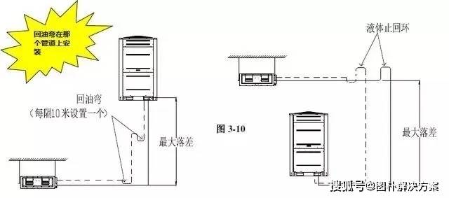 〖图朴解决方案〗多联机系统配管与安装