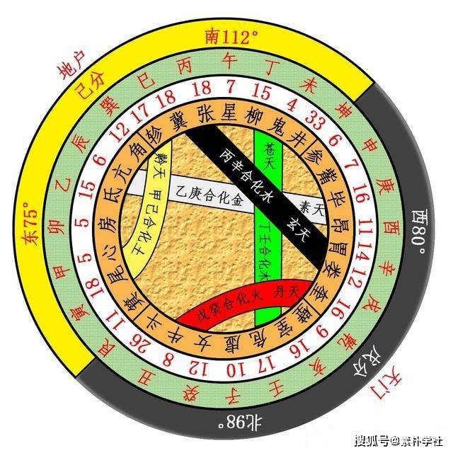 五运六气其实不难学,至简学法