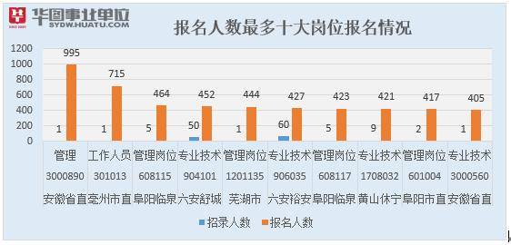 亳州市人口_最新人口数据已出炉 原来蒙城有这么多人