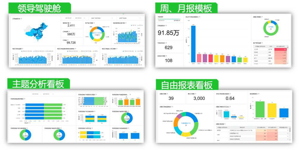 原来bi产品的各业务看板还可以这么用_数据