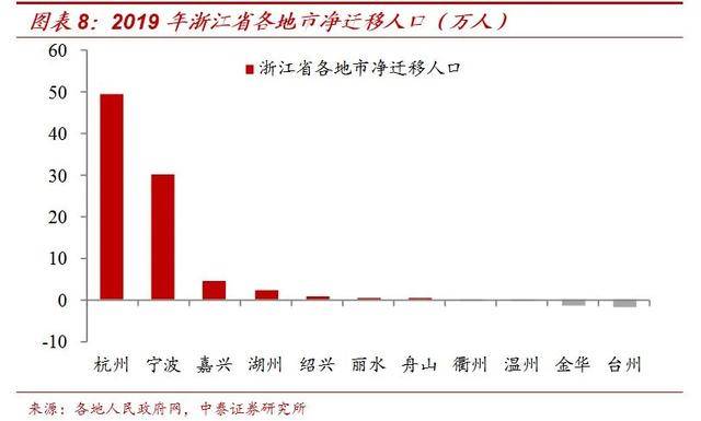 在城市人口_大型租赁社区的发展潜力与进程(2)