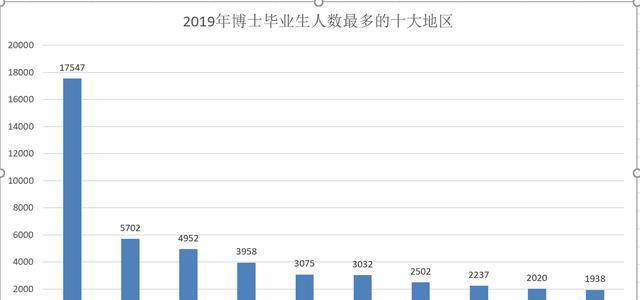 中国高等教育十大省份，数据最有说服力，广东省第5，浙江省第9