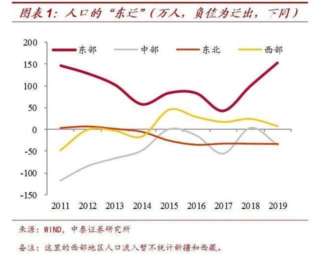 平均人口净流入_人口老龄化图片(3)