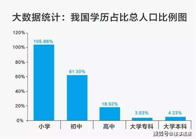 怀旧服人口统计数据_中国最新人口数据统计(3)