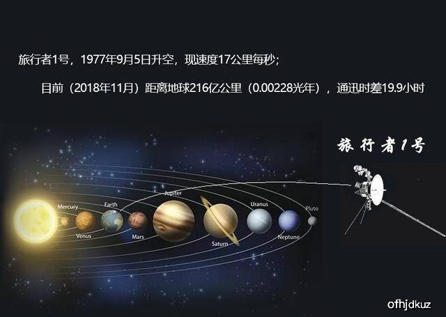 旅行者一号飞出太阳系要多长时间 9a10c63246b646d892bb928042dbcdb4.jpeg