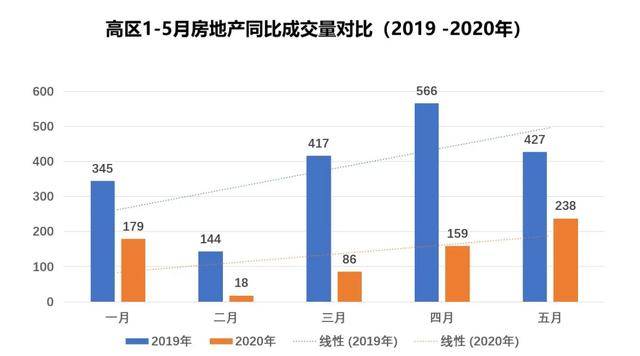 2020年威海5区2市的GDP_南方观察 2020年深圳四区GDP增速过5 ,总量第一又是TA