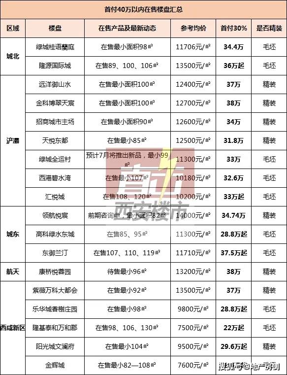 西安市gdp包含西咸新区吗_西安市西咸新区版图(3)