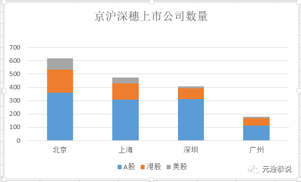 广深真实人口_人口流入北上广深(2)