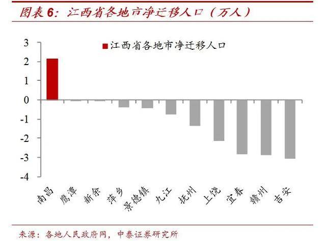 人口迁移需要满足_人口迁移图片