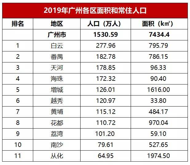 西安地区面积人口多少_西安城墙一圈多少公里(3)