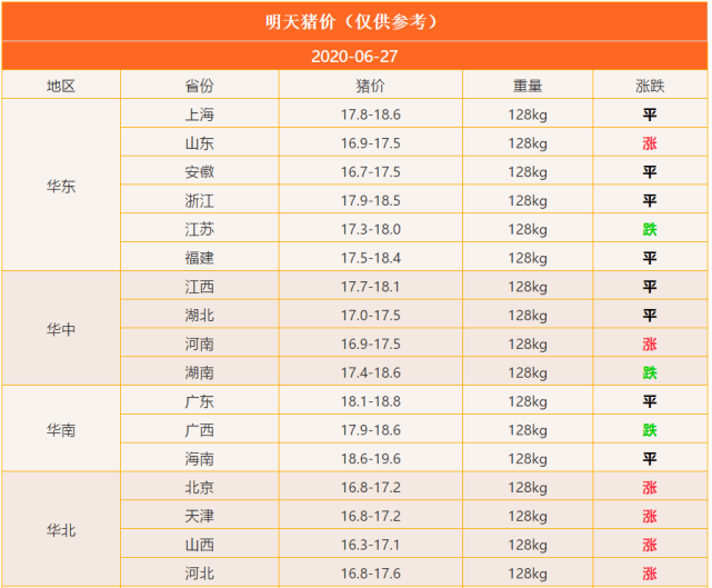 明日猪价最新价格一览表 53402fa22b3e45d68a018ea016a143ef.png