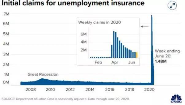 gdp年化季率终值_美国GDP力压失业金人数上升 美元指数再回103关口上方(3)