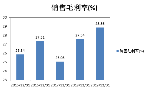 茅台镇产值占贵州gdp_飞天茅台酒7月15号行情价,飞天茅台酒53 可能要提高出厂价(3)