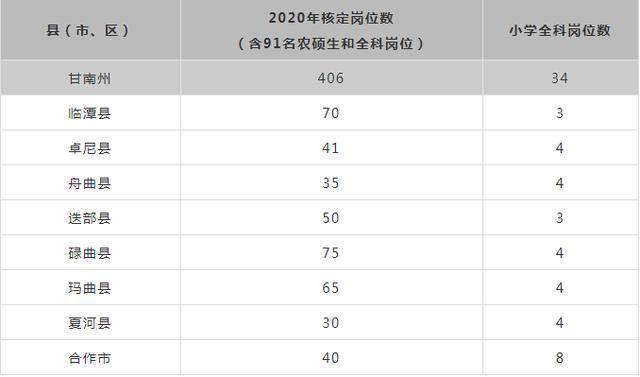 张掖市多少人口2020_张掖市地图(3)