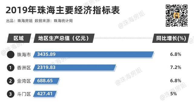 珠海市人口2021_珠海市人民医院