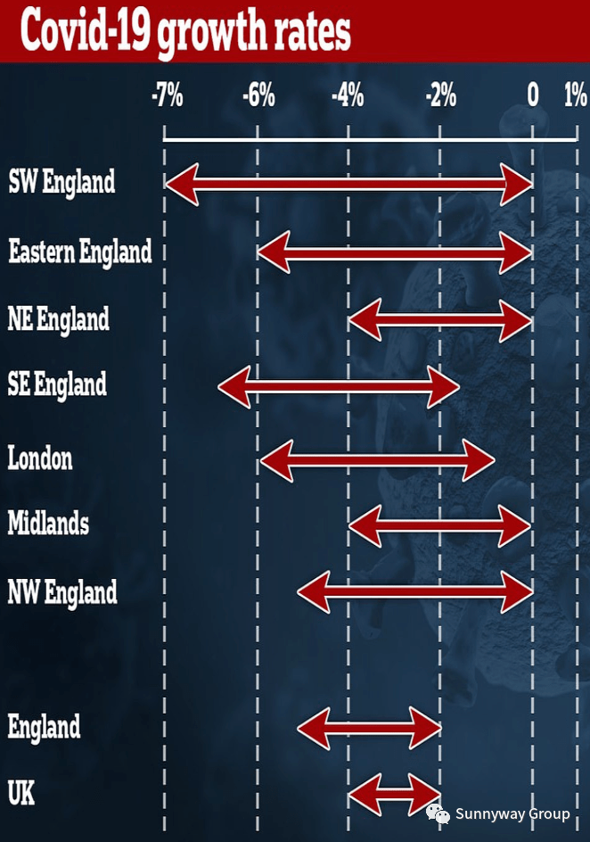 英国人口数字_英国人口密度分布图(3)