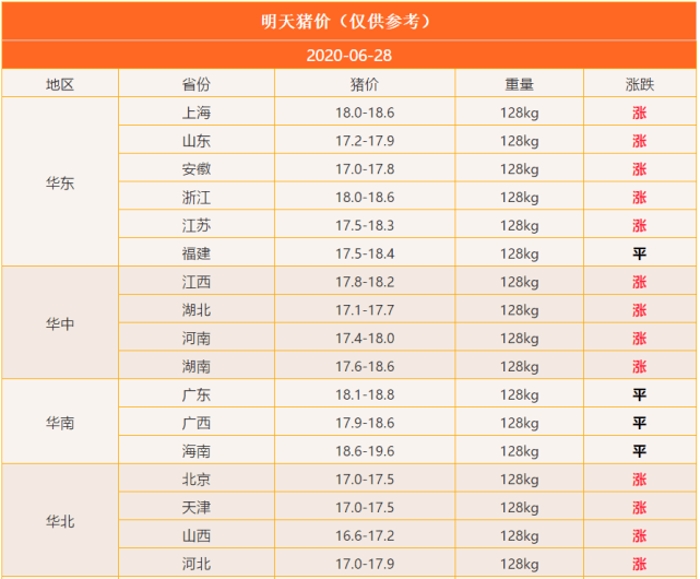 明日猪价最新价格图 6507024f138f40d98b525d1b0d712655.png