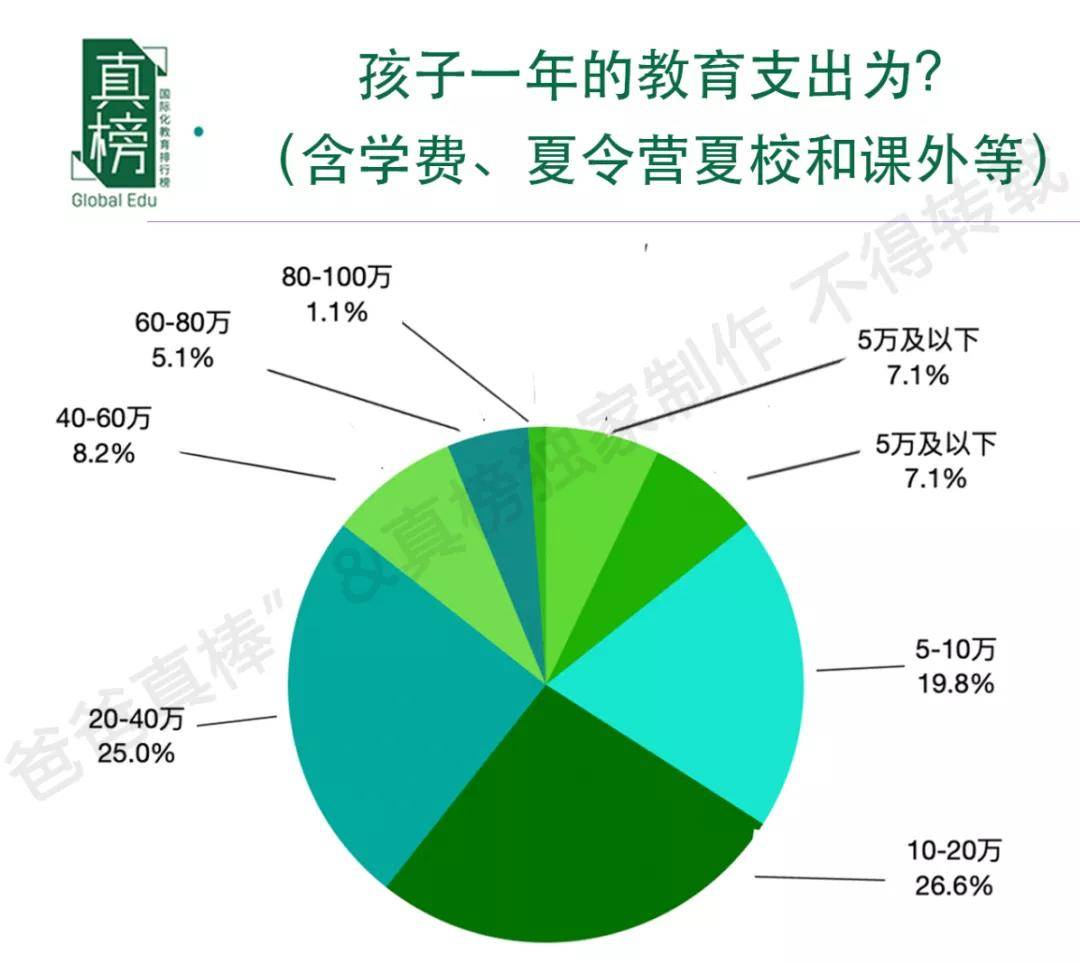 什么家庭在选择国际化教育?