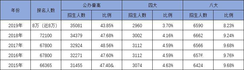 2020年深圳各校中考_实力不输名校!2020年深圳出现7所不断攀升的公办黑马