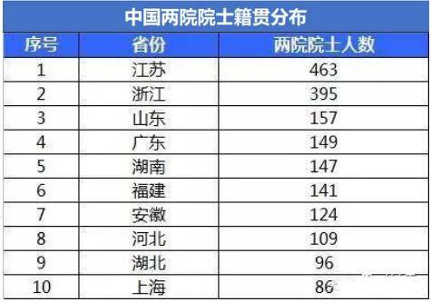 最新苏氏目前人口排名_我国目前的人口增长图(2)