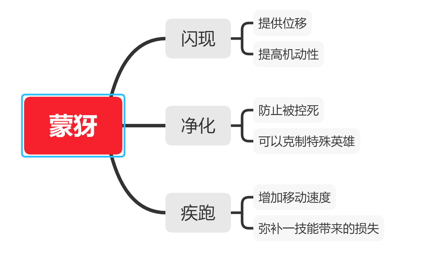f5d0a783074847b18bfd6512c631d4f0.png