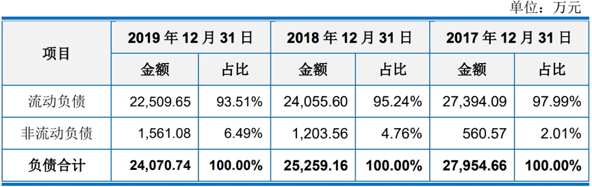 訂單延遲交付或取消，淨利下滑超30%！海德曼科創板上市路或難順遂 科技 第5張