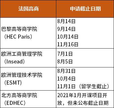 mba专业排名_张伟专业团队(3)