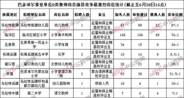 2020年巴彦淖尔各旗县人口_巴彦淖尔杭锦后旗图片