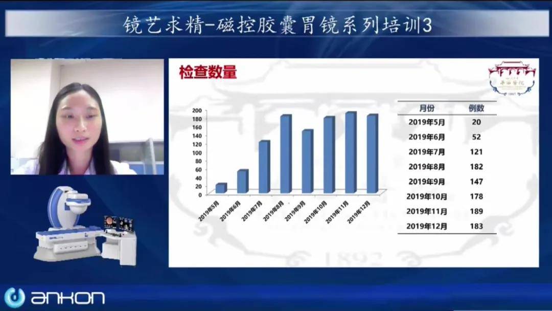 从临床实战出发 专家探讨安翰磁控胶囊胃镜规范化操作经验