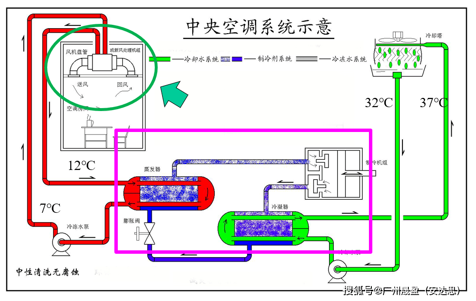 了解离心水冷系统,看着片文章就不难