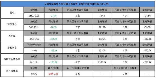土壤修复公司排名_电动土壤修复(3)