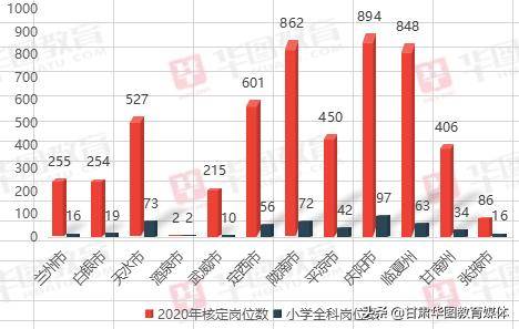 兰州市人口2020_2020年兰州事业单位考试报名人数统计 960人报名 最热职位竞争比