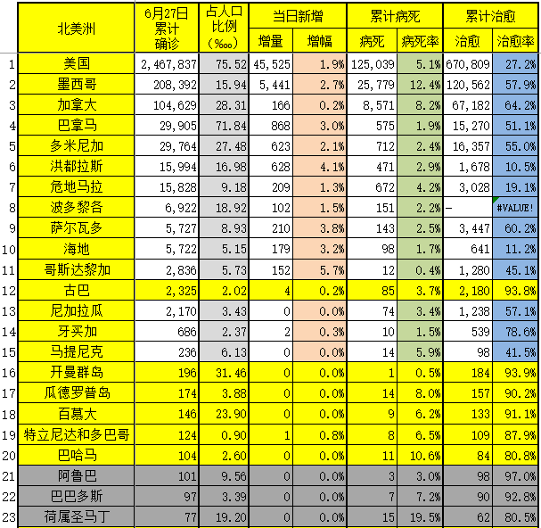美国疫情检测人口_美国疫情