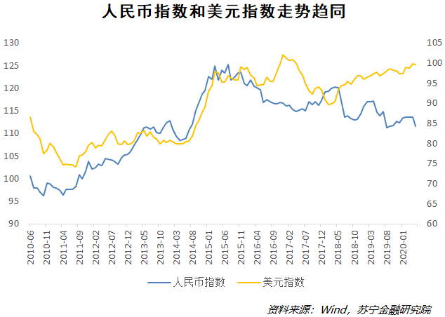 美元崩盘在逼近，人民币何去何从？