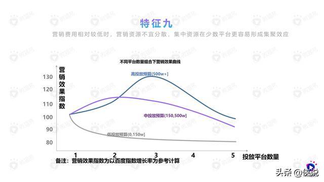 2020年食品饮料行业的GDP_中国gdp2020年