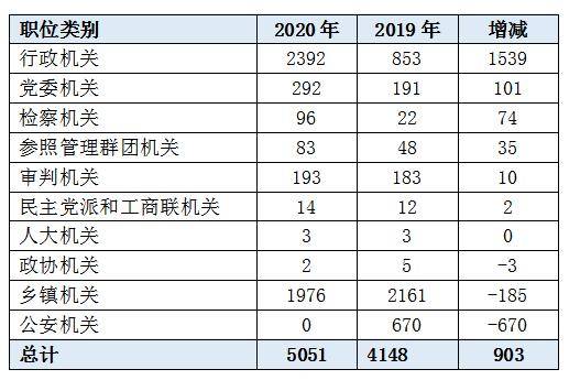 山东威海市户籍人口2020年_山东威海市(3)