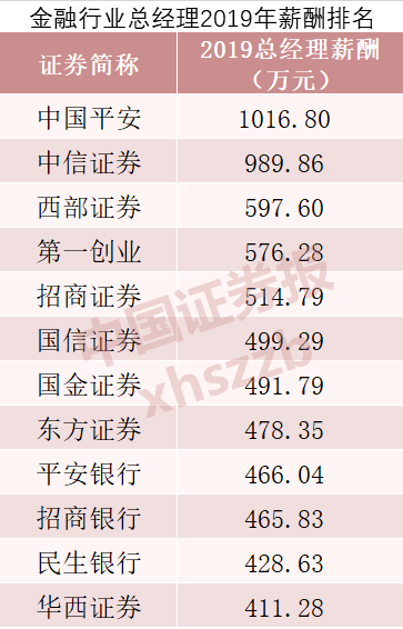 收入五千的人口_上下五千年手抄报(2)