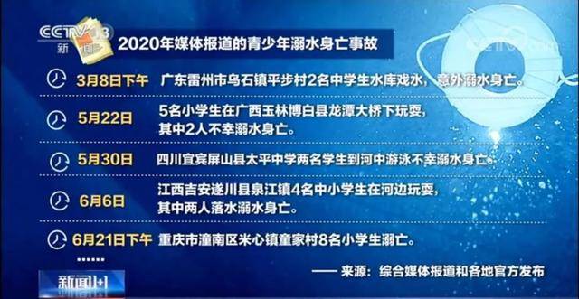 82;1-4岁幼儿溺水比例最高,占全部儿童溺水的37.