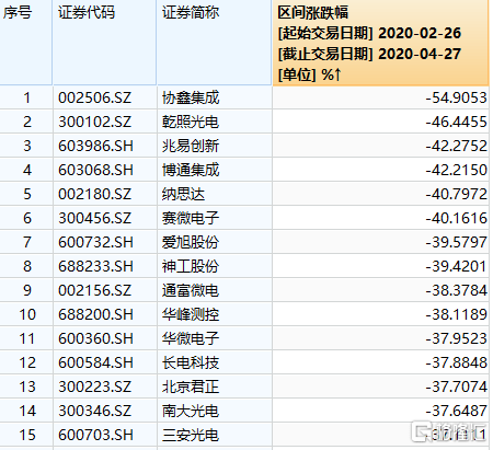 中芯國際，也開始埋人了 科技 第6張