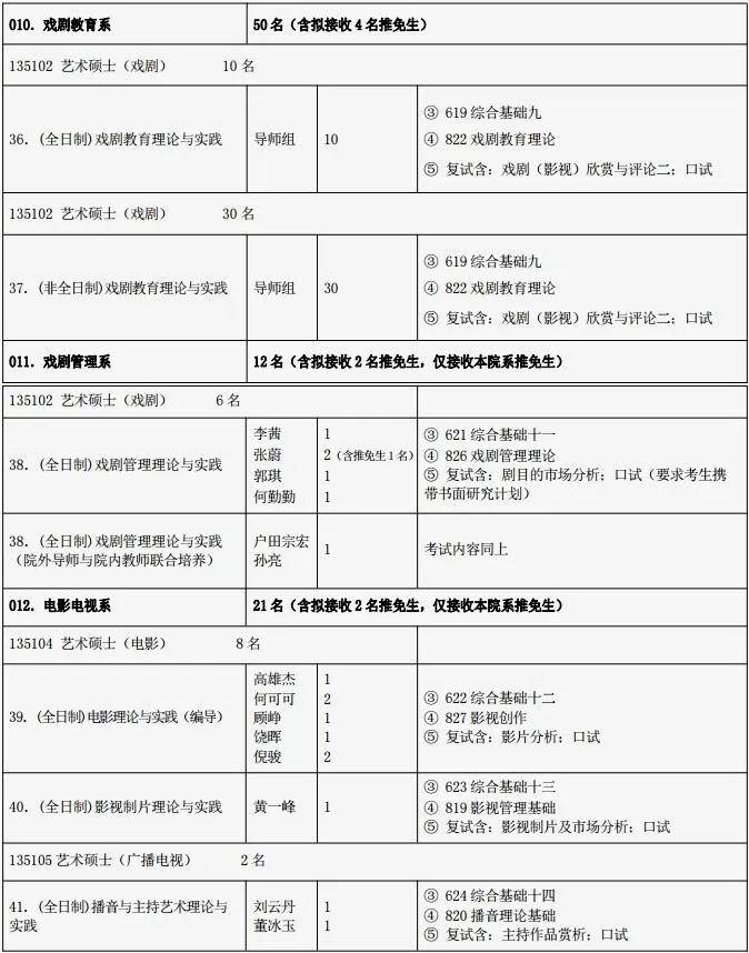 2021中央戏剧学院艺术硕士（MFA）考试科目|参考书目|历年复试线|