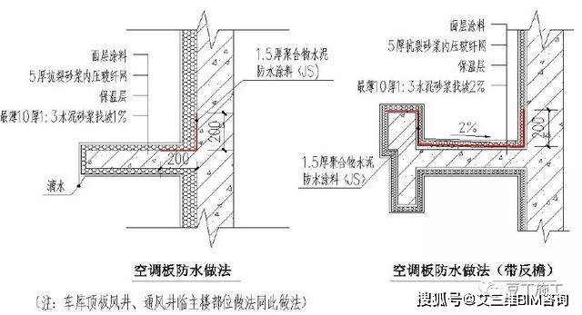 49个建筑防水工程标准化节点做法渗漏不再是难题