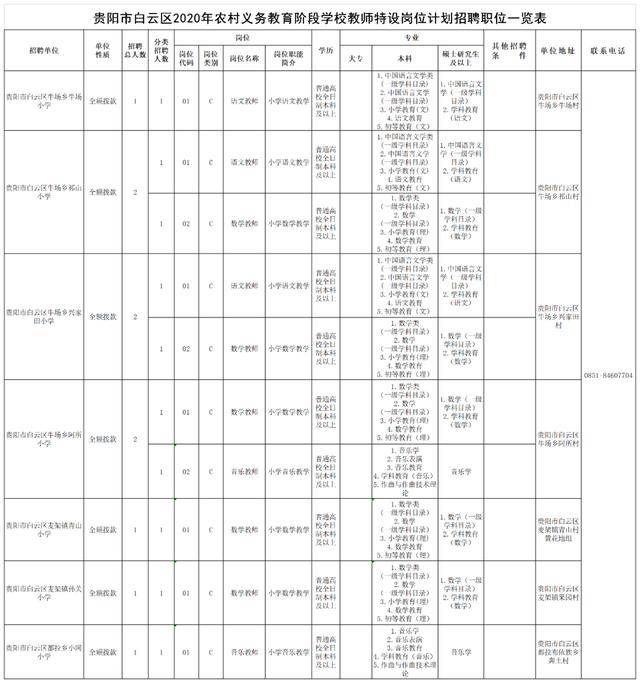 2020年贵阳市白云区GDP_贵阳市白云区图片