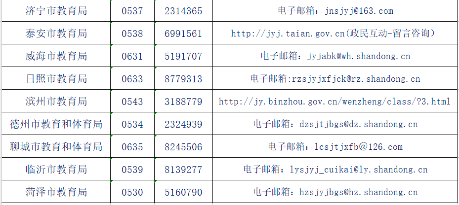 山东通报陈春秀、王丽丽被“冒名顶替”调查结果：46人被处分！