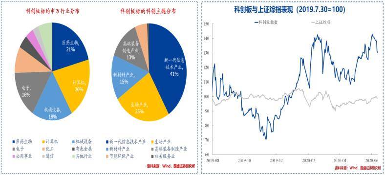 中国版纳斯达克指数真融宝吴雅楠分析新经济下的科技创新指数