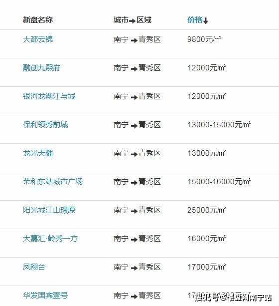 银行利率排行_3月定存利率城市排名:重庆、广州等城市存款利率排名靠前