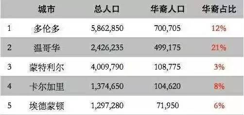 武汉市历年人口增长来源_武汉市人口密度分布图