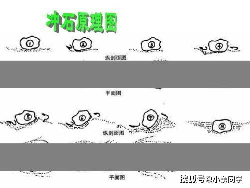 从河中石兽了解水文特征和地理环境