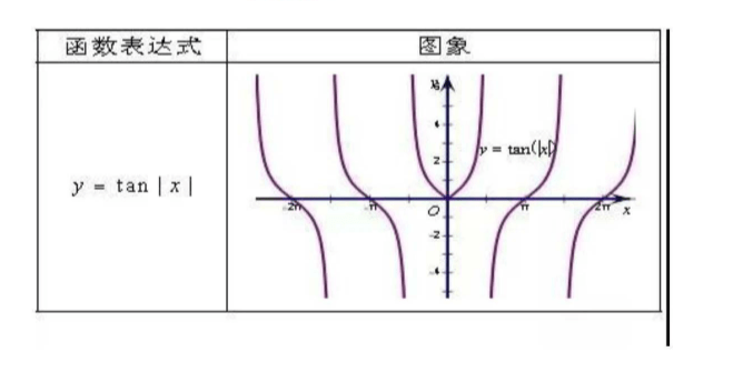 函数图像,小技巧,轻松记!