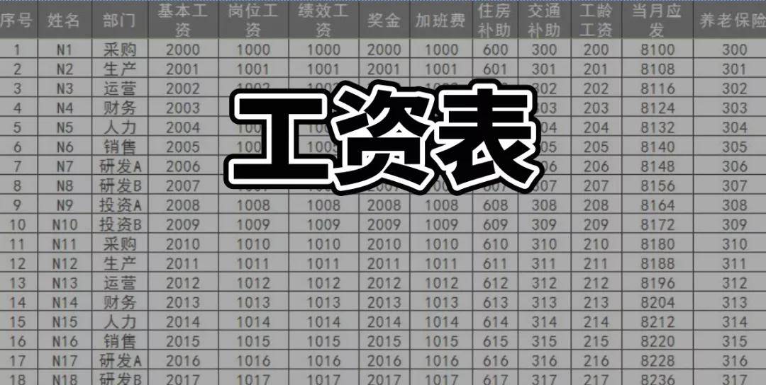 刚刚建筑企业工资表被查了工资薪金的19个风险点会计抓紧时间自查