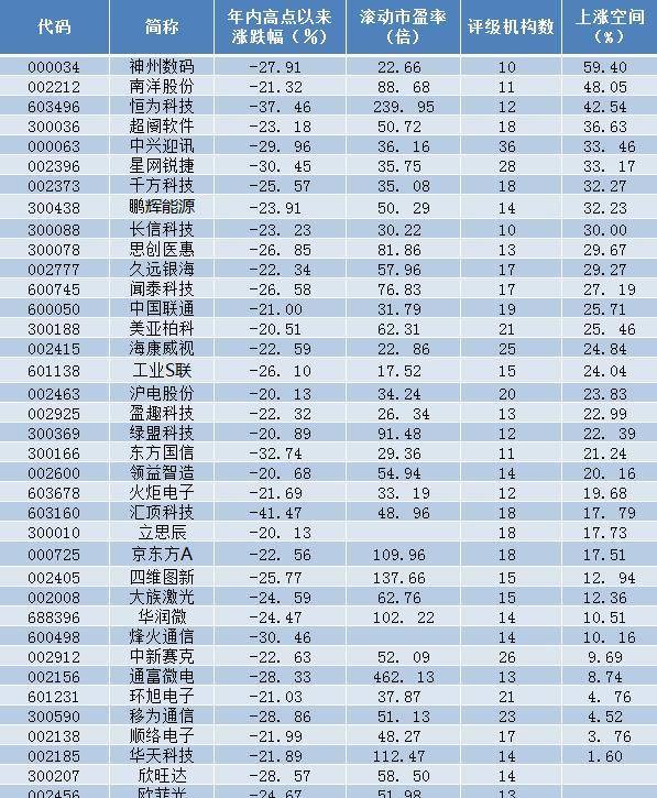 原创a股市场未来五年是科技的时代底部科技龙头股最新名单一览谁会涨